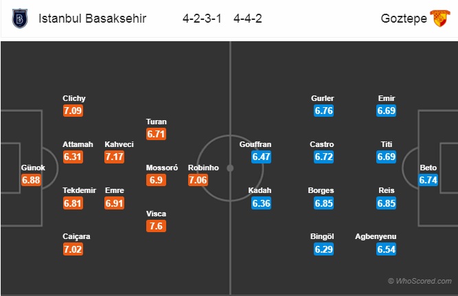 Nhận định bóng đá Istanbul BB vs Goztepe