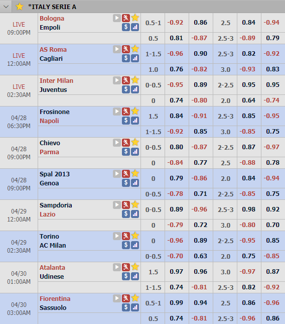 Cập nhật tỷ lệ châu Á vòng 34 giải VĐQG Italia