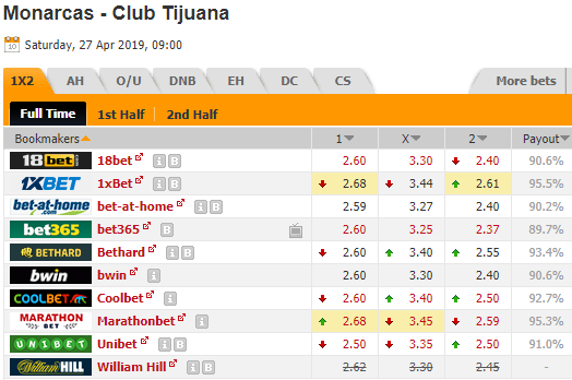 Nhận định bóng đá Monarcas Morelia vs Tijuana, 09h00 ngày 27/4: VĐQG Mexico