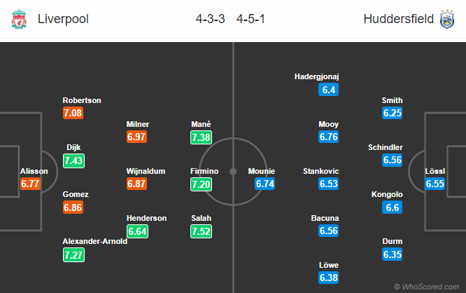 Nhận định bóng đá Liverpool vs Huddersfield, 02h00 ngày 27/04: Ngoại hạng Anh