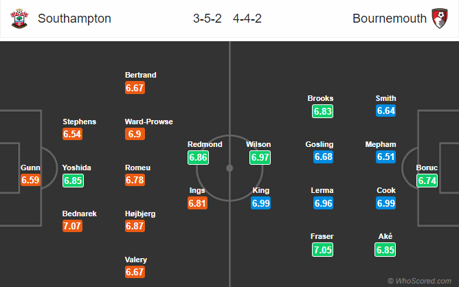 Nhận định bóng đá Southampton vs Bournemouth, 21h00 ngày 27/04: Ngoại hạng Anh