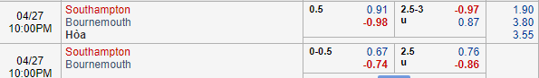 Nhận định bóng đá Southampton vs Bournemouth, 21h00 ngày 27/04: Ngoại hạng Anh