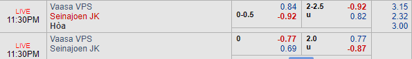 Nhận định bóng đá VPS Vaasa vs Seinajoki, 22h30 ngày 26/04: VĐQG Phần Lan
