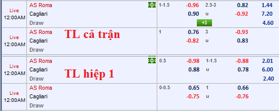 CHỐT KÈO TRỰC TIẾP trận AS Roma vs Cagliari