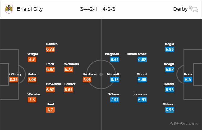 Soi kèo bóng đá Bristol City vs Derby County