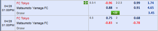 Nhận định bóng đá FC Tokyo vs Matsumoto