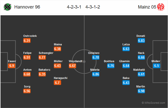 Nhận định bóng đá Hannover vs Mainz