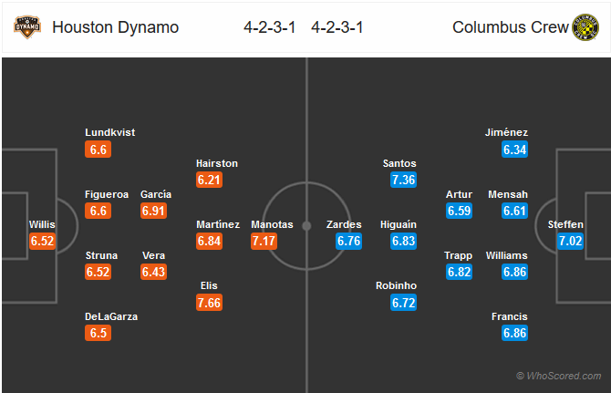 Nhận định bóng đá Houston Dynamo vs Columbus Crew