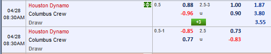 Nhận định bóng đá Houston Dynamo vs Columbus Crew