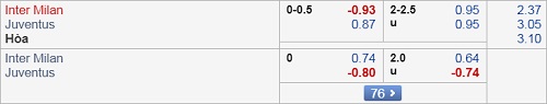 Nhận định Inter Milan vs Juventus, 01h30 ngày 28/4