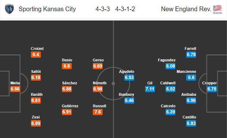 Nhận định bóng đá Kansas City vs New England, 07h30 ngày 28/4: Nhà nghề Mỹ