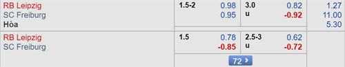 Nhận định RB Leipzig vs Freiburg, 20h30 ngày 27/4