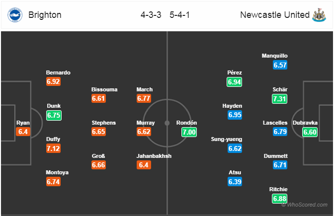 Nhận định bóng đá Brighton vs Newcastle, 23h30 ngày 27/4: Ngoại Hạng Anh