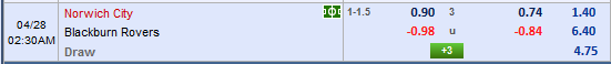 Nhận định bóng đá Norwich vs Blackburn