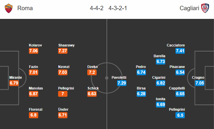 Nhận định bóng đá AS Roma vs Cagliari, 23h00 ngày 27/4: VĐQG Italia