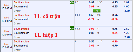 CHỐT KÈO TRỰC TIẾP trận Southampton vs Bournemouth
