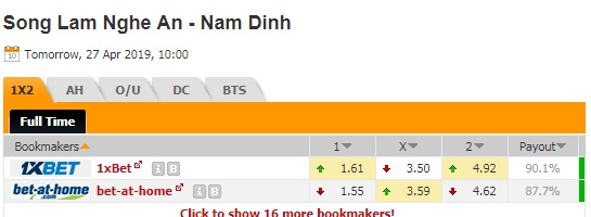 Nhận định SLNA vs Nam Định, 17h00 ngày 27/4: VĐQG Việt Nam