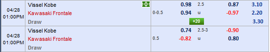 Nhận định Vissel Kobe vs Kawasaki Frontale