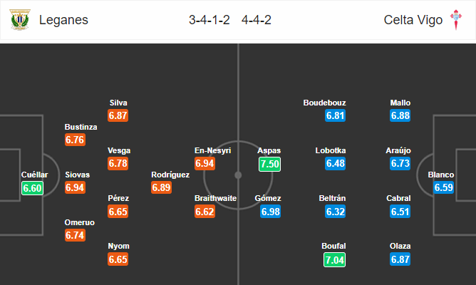 Nhận định bóng đá Leganes vs Celta Vigo, 23h30 ngày 27/04: VĐQG Tây Ban Nha