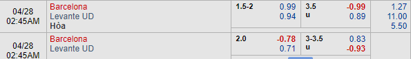 Nhận định bóng đá Barcelona vs Levante, 01h45 ngày 28/04: VĐQG Tây Ban Nha