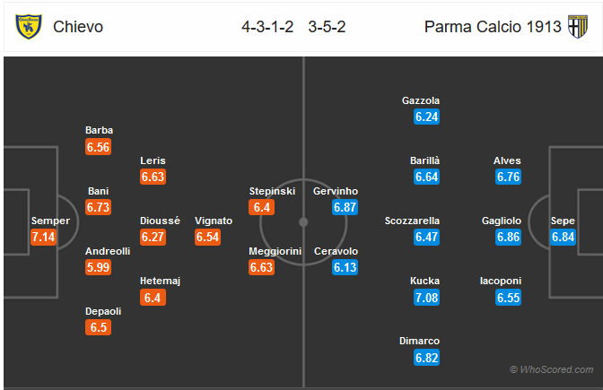 Nhận định Chievo vs Parma