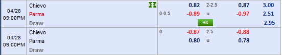 Nhận định Chievo vs Parma