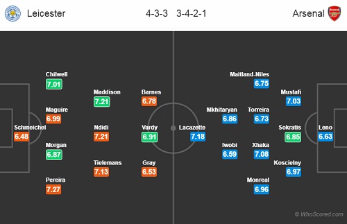 Nhận định Leicester vs Arsenal, 18h00 ngày 28/4