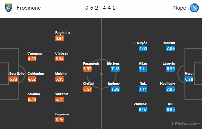  Nhận định Frosinone vs Napoli, 13h00 ngày 28/4: VĐQG Italia