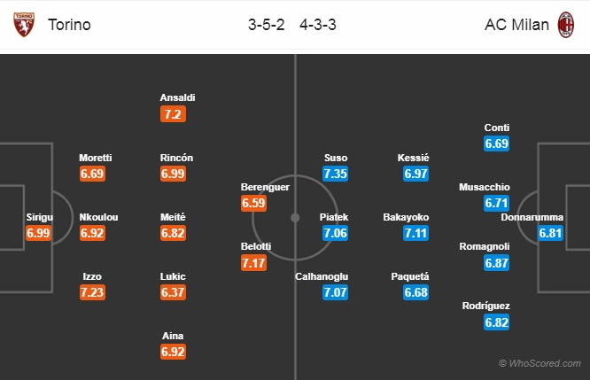 Nhận định Torino vs AC Milan, 01h30 ngày 29/4: VĐQG Italia