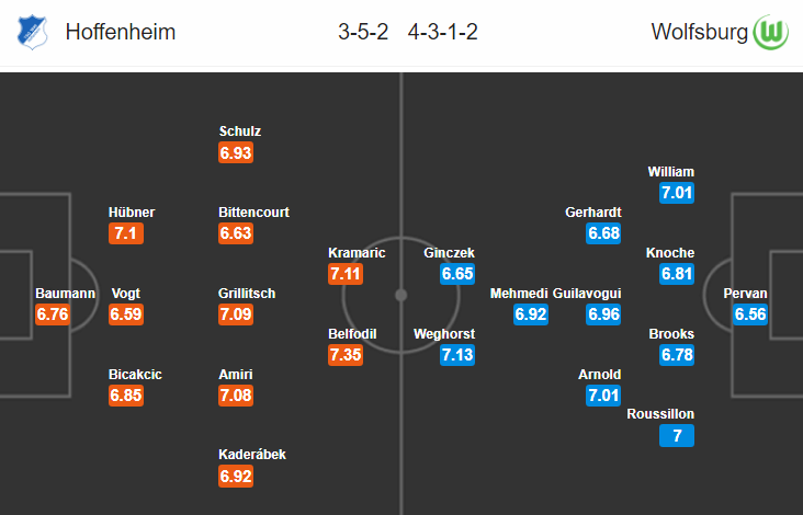 Nhận định bóng đá Hoffenheim vs Wolfsburg, 20h30 ngày 28/4: VĐQG Đức