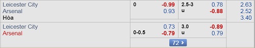Nhận định Leicester vs Arsenal, 18h00 ngày 28/4