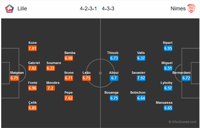 Nhận định Lille vs Nimes