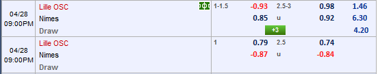 Nhận định Lille vs Nimes