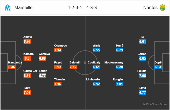 Nhận định bóng đá Marseille vs Nantes, 02h00 ngày 29/4: VĐQG Pháp