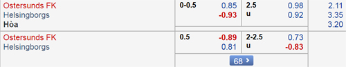 Nhận định Ostersunds vs Helsingborg
