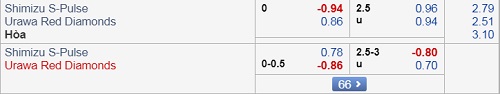 Nhận định Shimizu S-Pulse vs Urawa Reds, 14h00 ngày 28/4