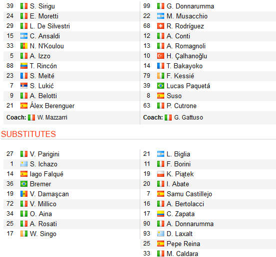 CHỐT KÈO TRỰC TIẾP trận Torino vs AC Milan (01h30)