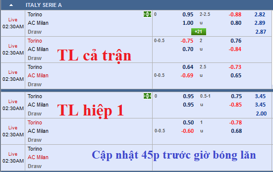 CHỐT KÈO TRỰC TIẾP trận Torino vs AC Milan (01h30)
