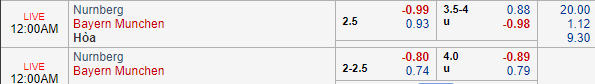 Nhận định bóng đá Nurnberg vs Bayern Munich, 23h00 ngày 28/04: VĐQG Đức