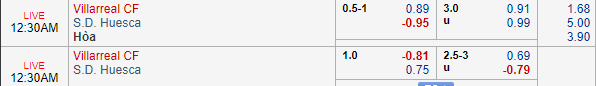 Nhận định bóng đá Villarreal vs Huesca, 23h30 ngày 28/04: VĐQG Tây Ban Nha