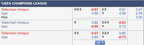 Nhận định Tottenham vs Ajax, 02h00 ngày 01/5