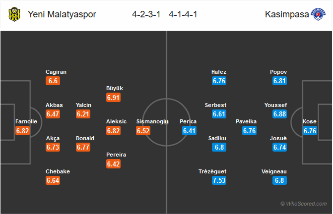 Nhận định Yeni Malatyaspor vs Kasimpasa