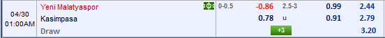 Nhận định Yeni Malatyaspor vs Kasimpasa