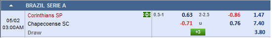 Nhận định Corinthians vs Chapecoense