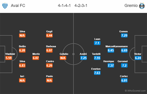 Nhận định Avai vs Gremio, 05h15 ngày 02/5