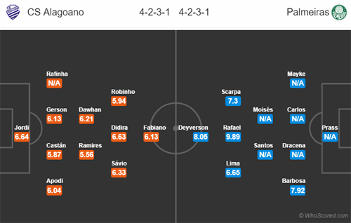 Nhận định CSA AL vs Palmeiras, 02h00 ngày 02/5