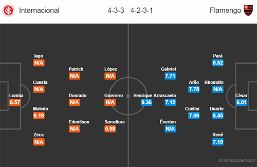 Nhận định Internacional vs Flamengo, 02h00 ngày 02/5