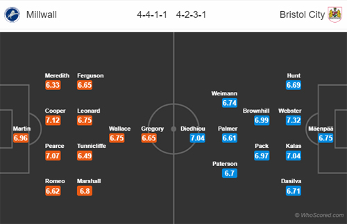 Nhận định Millwall vs Bristol City, 01h45 ngày 01/5
