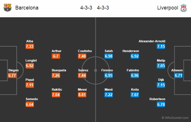 Nhận định Barcelona vs Liverpool, 02h00 ngày 2/5: Champions League