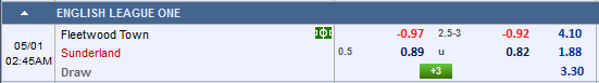 Nhận định Fleetwood vs Sunderland